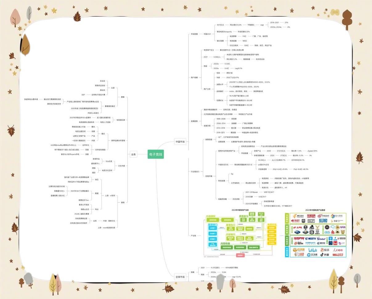 电竞行业的未来趋势:如何迎接新的挑战与机遇 电竞行业的未来趋势:如何迎接新的挑战与机遇
